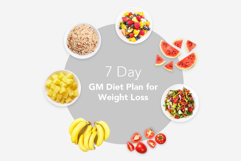 GM diet plan