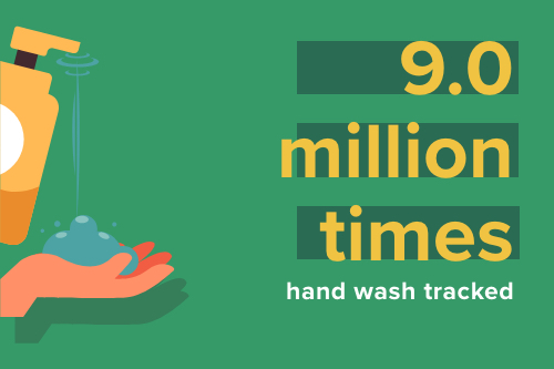 Hand was tracked